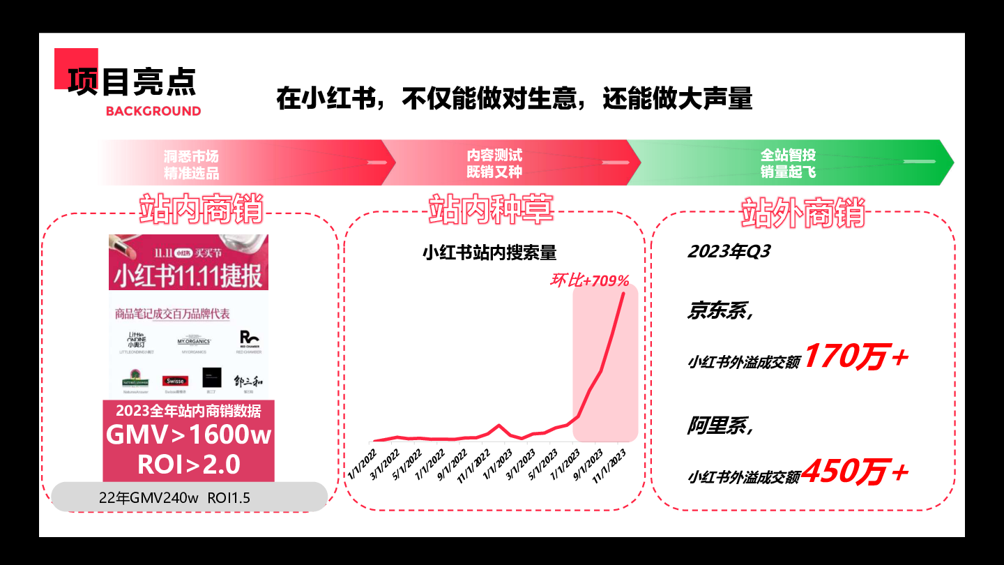 与健康品牌Nature一起,解锁小红书商销高ROI